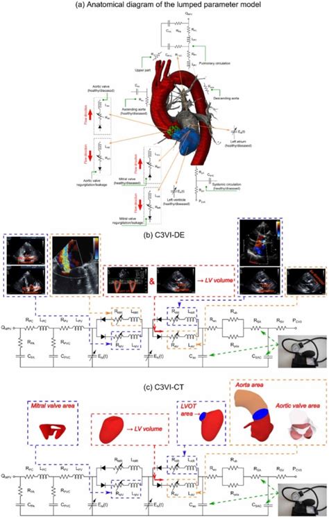 Non Invasive Monitoring And Diagnostic Framework Present A Breakthrough