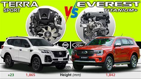 Nissan Terra Sport 2023 Vs Ford Everest Titanium 2023 Car Specs