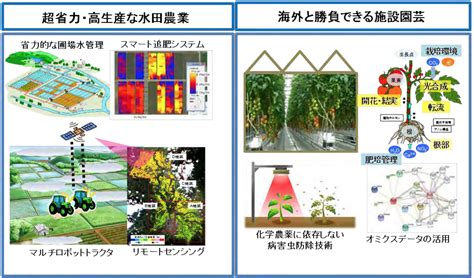 農業の生産性向上に向けたこれまでの取組（スマート農業、農業データ連携基盤）：『ビジネス20』の視点：オルタナティブ・ブログ