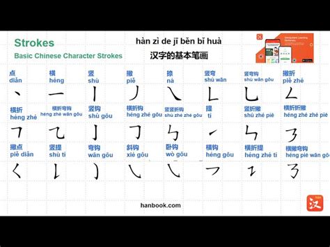 Basic Chinese Strokes