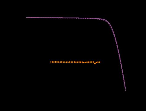 Figure S Jv Curves Of The Eda Large Area Champion Device Under