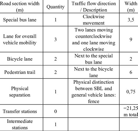 description section   result   regulation  annex