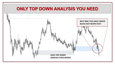 Only Top Down Analysis You Need Smart Money Concepts Forex Youtube