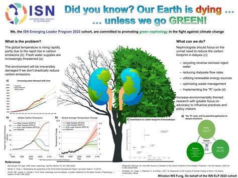 The Isn Elp Program Cohort On Climate Change And The Urgent Need