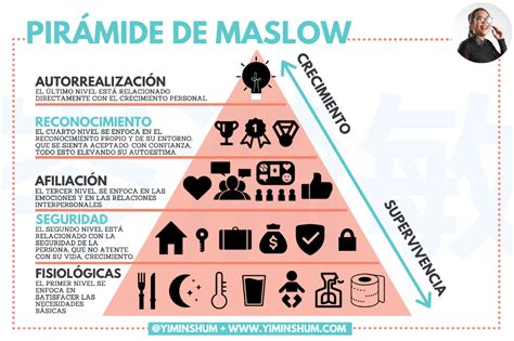 La Piramide De Maslow Los 5 Niveles De Las Necesidades Humanas Images