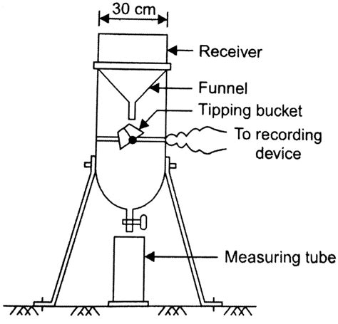 Rain Gauge Uses Types Diagram Rainfall Measurement Data Adjustment