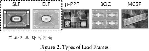 Semiconductor process simulation | Semantic Scholar