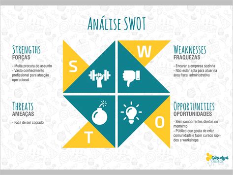 Análise Swot Descubra As Forças E Fraquezas Oportunidades E Ameaças Do Seu Negócio GrÁfica