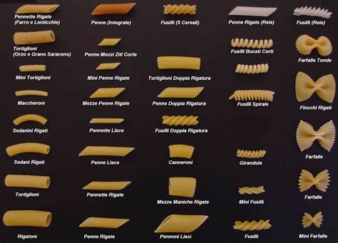 Pasta Shapes and sizes really matter | Parma Street Food