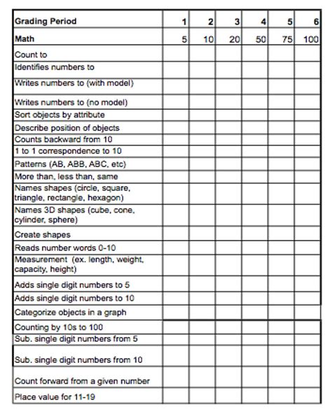 Kindergarten Math Assessment Test Printable