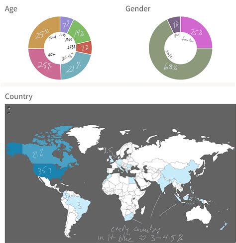 Wattpad Demographics And Readers