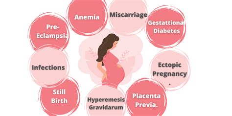 The 8 Common Pregnancy Complications And Thier Best Solutions Prime