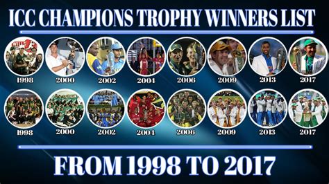 ICC Champions Trophy Winners List From 1998 To 2017 ICC Champions