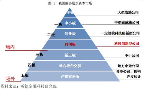 多层次资本市场科创板多层次资本市场我多层次资本市场大山谷图库