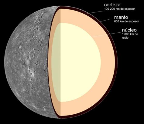 Las Características Físicas De Mercurio Geografía Infinita