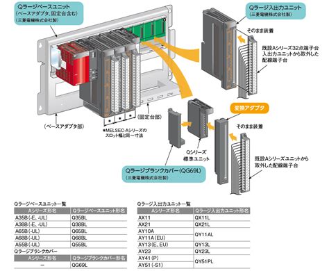 配送員設置送料無料 QX41 SI 32点入力ユニット 三菱PLC Qシリーズ asakusa sub jp