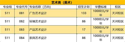 广东生态工程职业学院2024年夏季高考招生简章 掌上高考