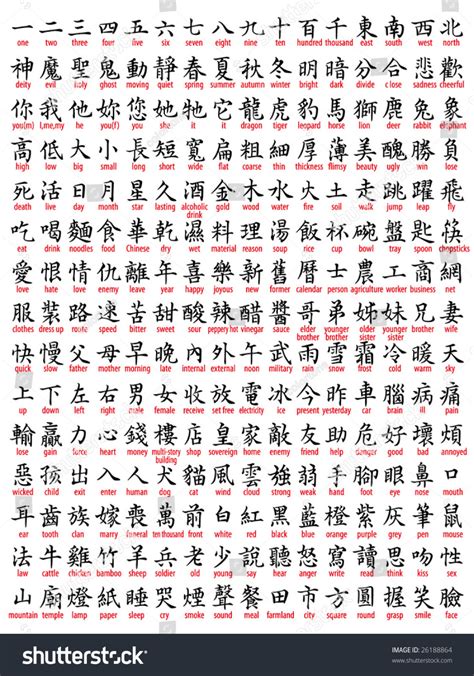 Include Chinese Translation Stock Vector Royalty Free 26188864