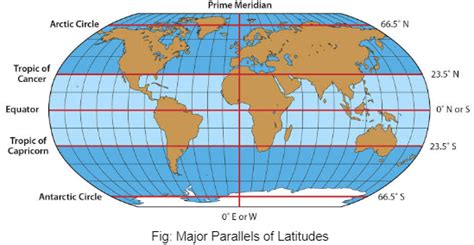 Latitude And Longitude Definition, Examples, Diagrams,, 45% OFF