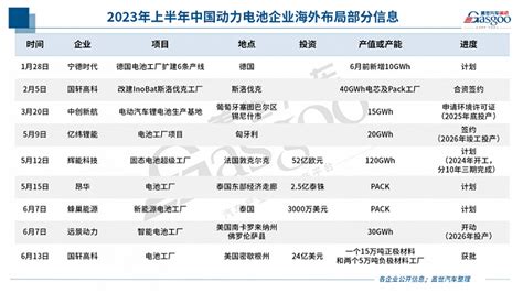 中国锂电出海，在逆流中乘风破浪界面新闻 · Jmedia