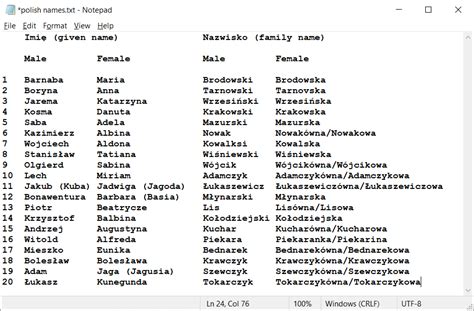 The Walls of Uruk: A table of Polish names