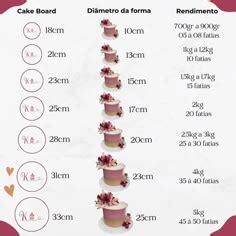 Tamanhos De Bolo Redondo - Medidas de Tamanho para Bolos Redondos | Tamanhos de formas para bolos ...