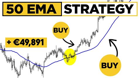 50 EMA Day Trading Strategy EASY MONEY How To Use 50 EMA YouTube