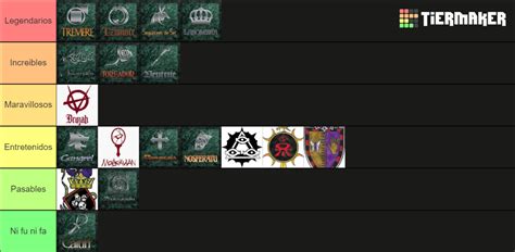 Clanes Vampiro Tier List Community Rankings Tiermaker