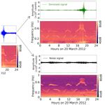 SE Ocean Bottom Seismometer OBS Noise Reduction From Horizontal And