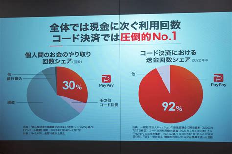 東奔西走キャッシュレス 38 次の勝負所は個人間送金？ マイナビニュース