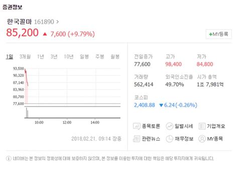 한국콜마 Cj헬스케어 인수cj제일제당 34년만에 제약사업에서 손 떼 장은진 기자 톱스타뉴스