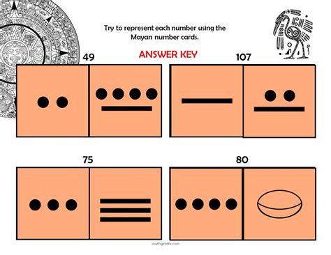 Mayan Math Worksheet