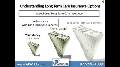 Understanding Long Term Care Insurance Options Brought To You By