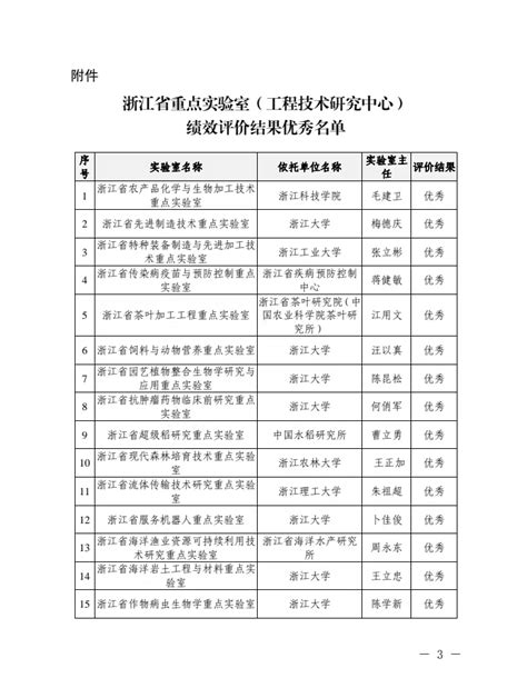 学院“浙江省农产品化学与生物加工技术重点实验室”2019 2021年度绩效评价结果优秀 生物与化学工程学院