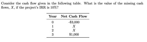 Solved Consider The Cash Flow Given In The Following Table What Is The Value Of The Missing