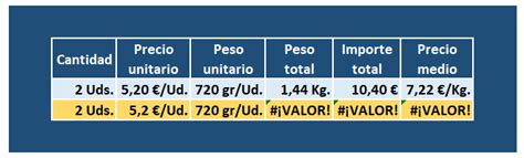 Formatos Personalizados E Soluciones Tic