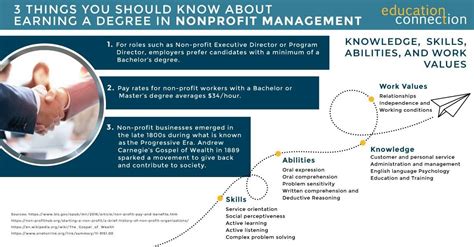 Top Non-profit Administration Online Degree Programs of 2019