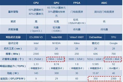 Matlab中如何调用gpu进行并行计算cpu、gpu、fpga、asic芯片的对比 Csdn博客