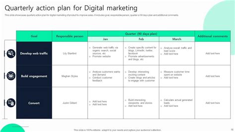 Quarterly Action Plan Powerpoint Ppt Template Bundles