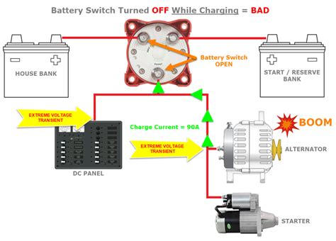 Battery Switch Disconnect For Dual Batteries