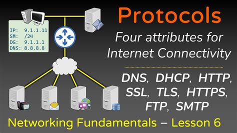 Network S Explain Pandoratop Blog