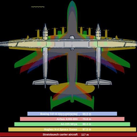 World’s Largest Plane Could Give Elon Musk The Space Race He’s Craving