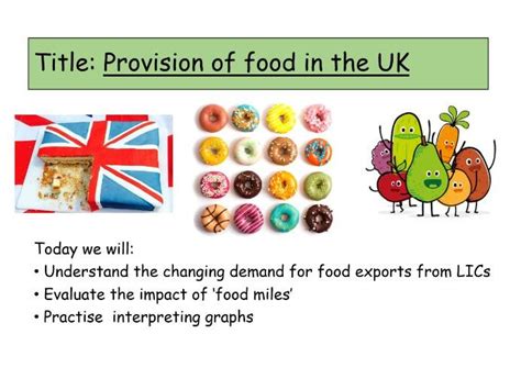 AQA GCSE Geography P2 Resource Management Food Teaching Resources