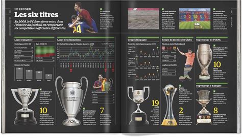 Livre FC Barcelone Toute L Histoire Du Club