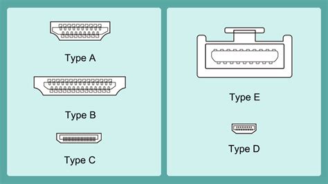 HDMI Cable Types: All You Need to Know – VCELINK