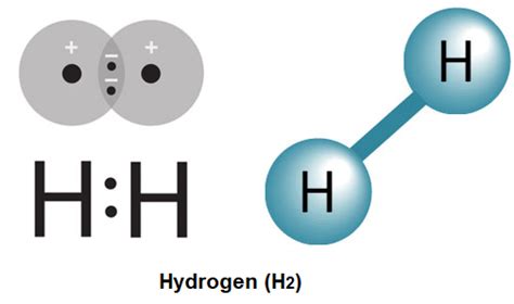 Hydrogen Gas