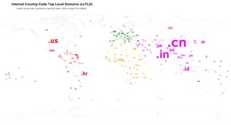 Country Code Top Level Domains (TLDs)