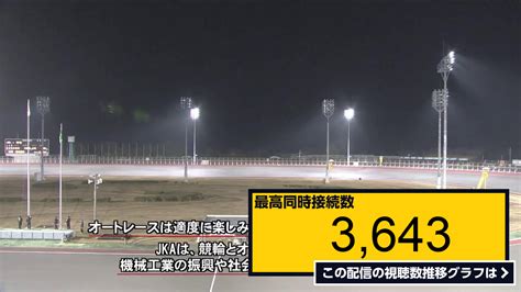 ライブ同時接続数グラフ『飯塚オートレース中継 2022年12月13日 さがけいば杯 最終日 』 Livechart