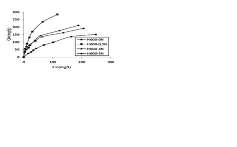 Adsorption Affinity Of Malachite Green On Halloysitic Solids At 25 °c