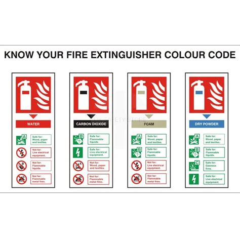 Know Your Fire Extinguisher Colour Code Sign 300w X 200h Uk Safety S